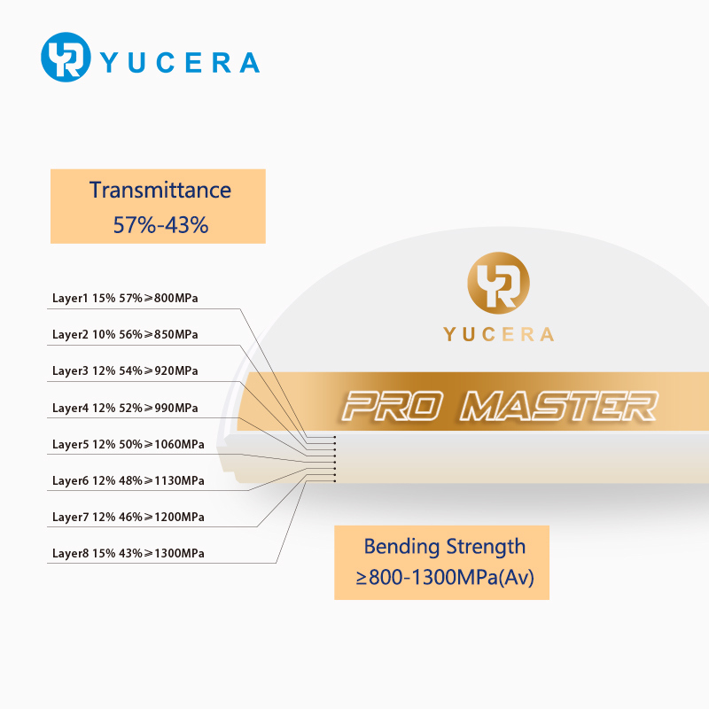100% TOSOH Powder Yucera-ProMaster Multilayer Zirconia Block  CAD CAM Dental Materials for Dental Lab