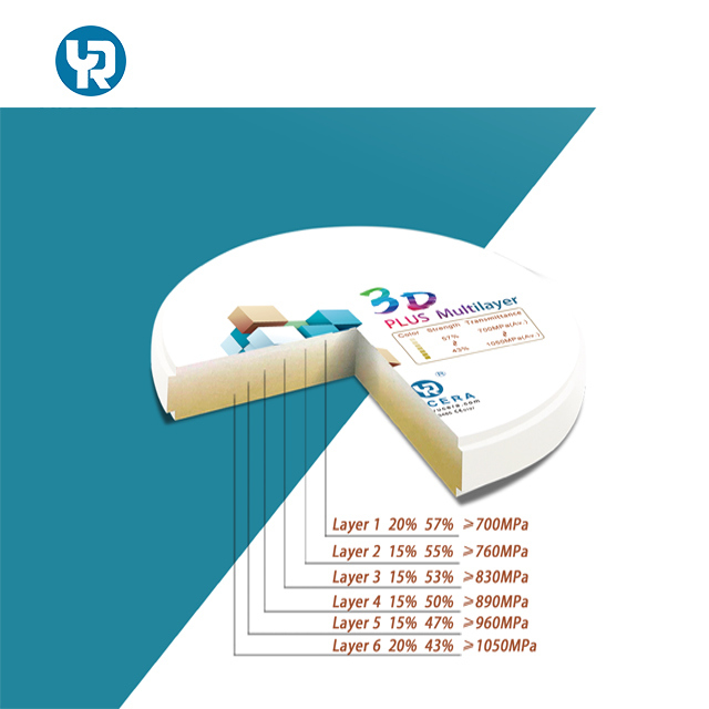 43% -57% 6 Layers 3D Plus Multi-layer Zirconia Dental Block / Zirconia Blank Disc for CAD CAM Opening System with CE and ISO
