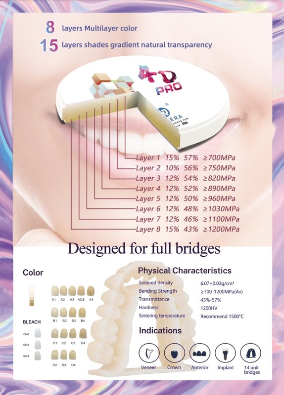 Yucera Open System 4d Zirconia Dental Block Dental Cadcam Milling Material Milling Zirconia Block Multilayer Ceramic Blocks