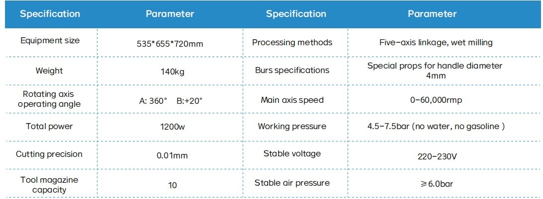 Yucera YRC-6X Efficient Production Multifunctional Dental CAD/CAM Machining Centers - One Machine for Many Needs