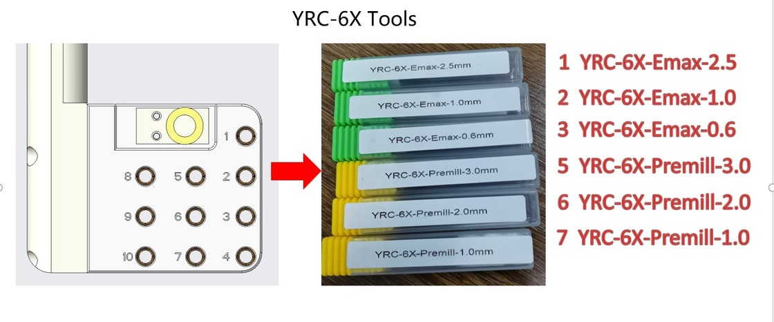 Yucera YRC-6X Quality Assurance Original Imported Dental CAD/CAM Equipment - Excellent Quality Increase Efficiency