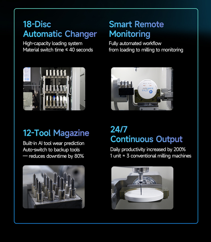Yucera YRC-9 Pro  5-Axis CNC Dental Milling Machine - 16-Tool Changer Milling Machine for Big Dental Lab ±0.01mm Accuracy