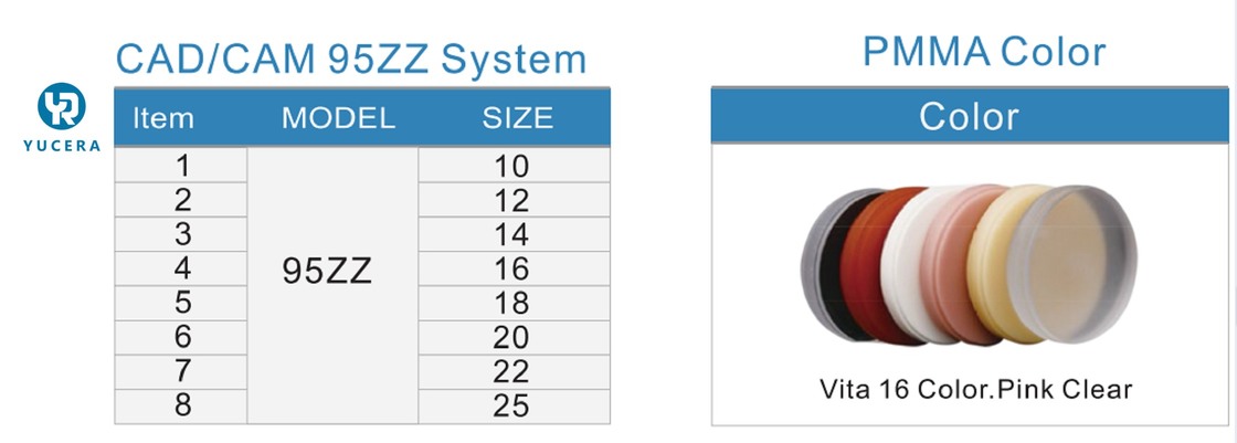 Yucera Yüksek Kaliteli Frezeleme PMMA Blokları Disk, OEM Hizmeti ile Diş Laboratuvarı için Diş Malzemeleri