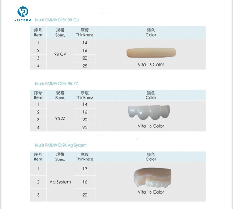 Yucera Yüksek Kaliteli Frezeleme PMMA Blokları Disk, OEM Hizmeti ile Diş Laboratuvarı için Diş Malzemeleri