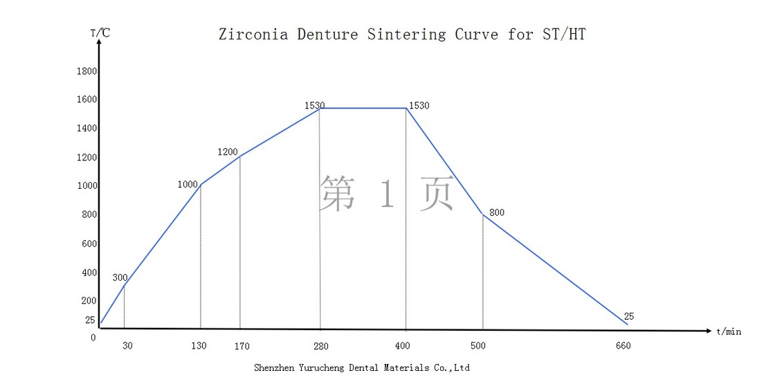 Yucera STwhite 3D Multilayer Zirconia Blocks A Game - Changer for CAD/CAM Dental Work